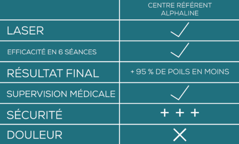 Téléconsultation / validation médicale